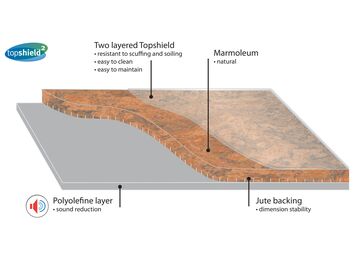 Marmoleum Decibel Product Construction